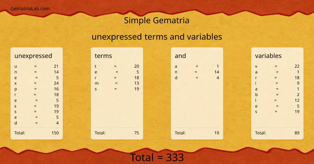 unexpressed terms and variables in simple Gematria